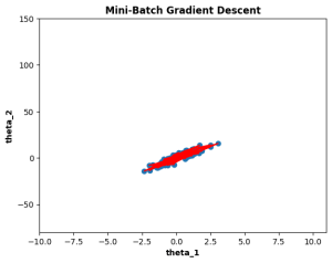 Choosing the Right Gradient Descent: Batch vs Stochastic vs Mini-Batch ...