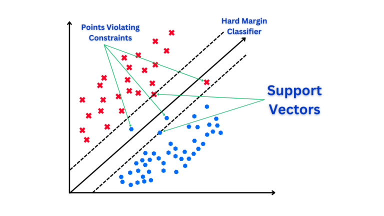 Step-by-Step Guide to Support Vector Machines with Hands-On Exercise ...