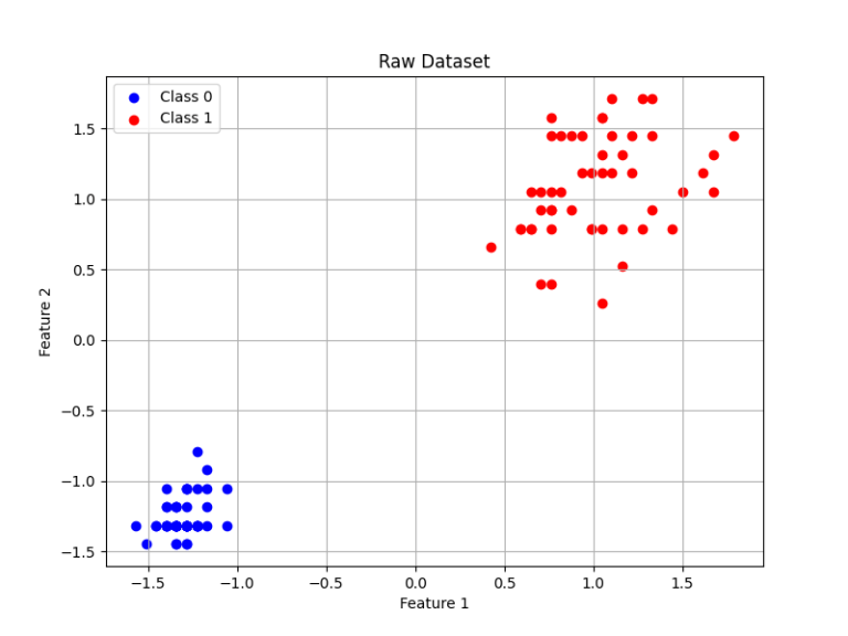 Step-by-Step Guide to Support Vector Machines with Hands-On Exercise ...
